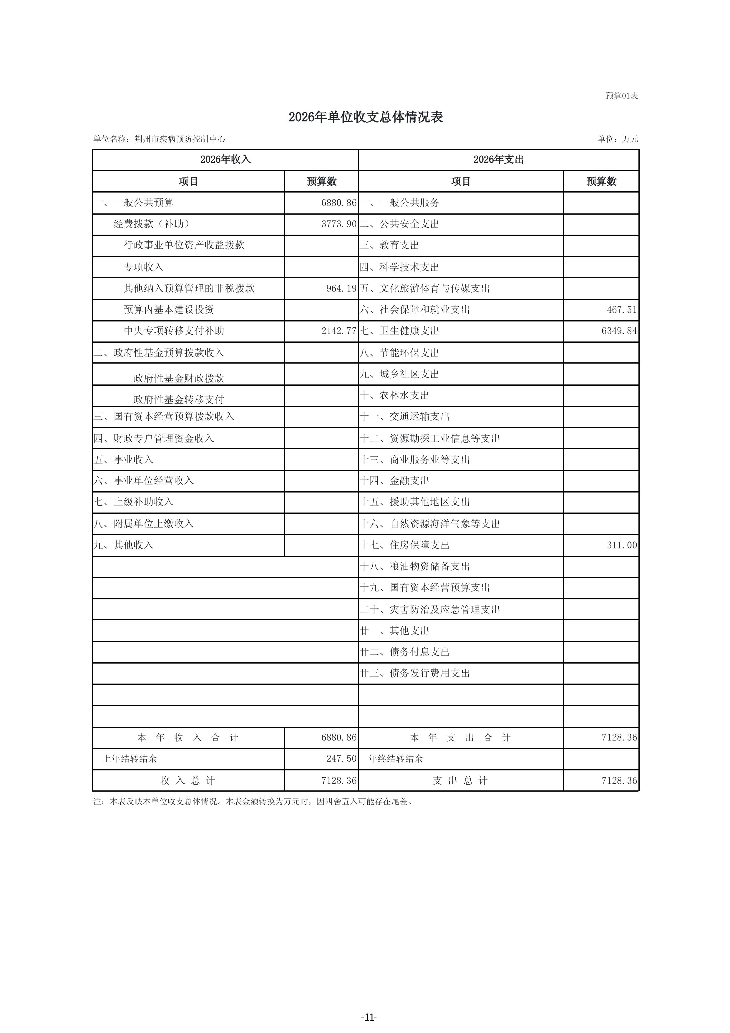 荆州市疾病预防控制中心单位2026年度预算公开 (定稿)(1)-图片-12.jpg