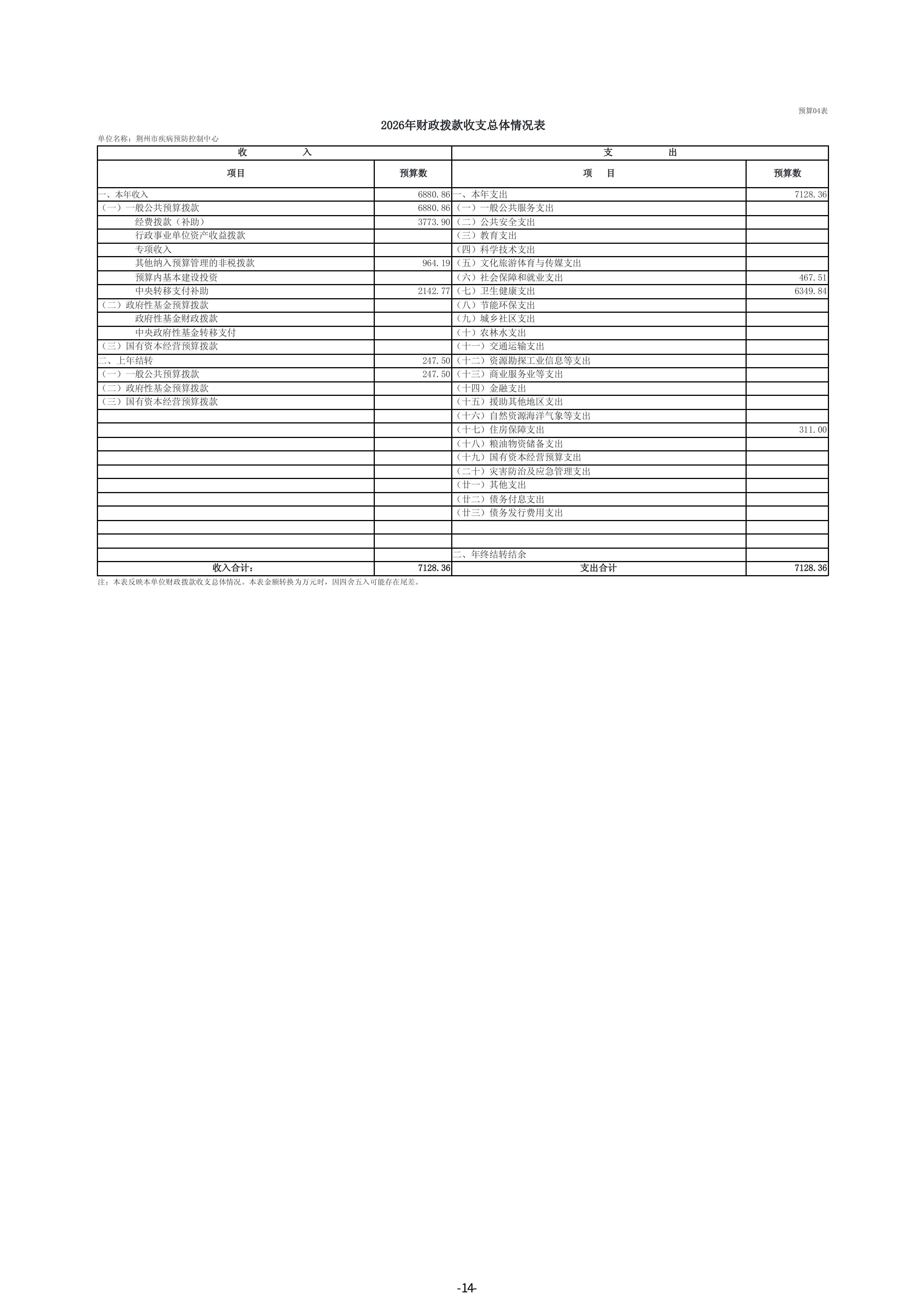 荆州市疾病预防控制中心单位2026年度预算公开 (定稿)(1)-图片-15.jpg